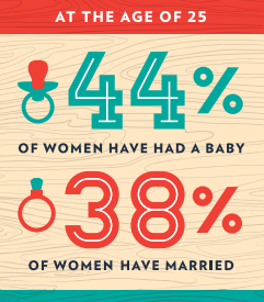 Single mothers and marriage