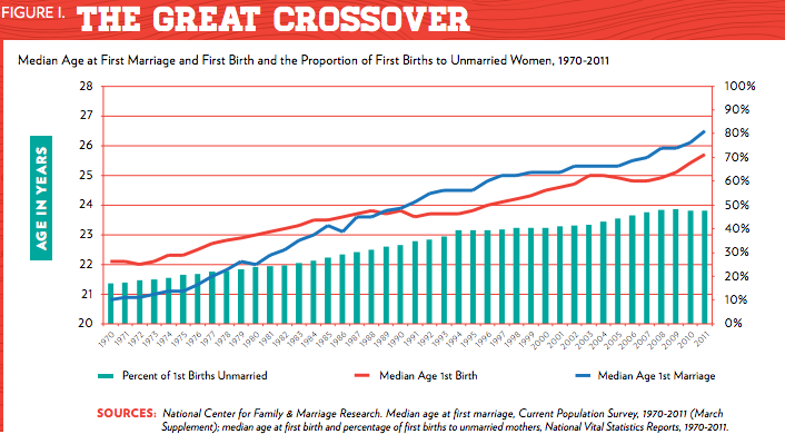 unmarried women and marriage